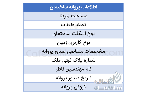 اطلاعات پروانه ساخت